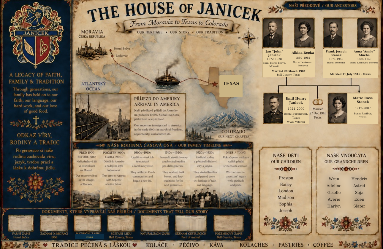 The exact original illustrated House of Janicek heritage map with corrected ancestor names and birthplaces